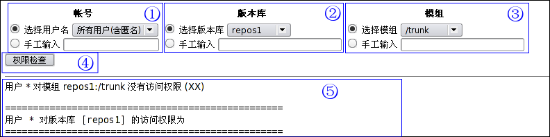 控制器check的MVC框架示意图