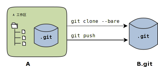 ../images/git-clone-2.png
