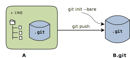 ../images/git-clone-3.png