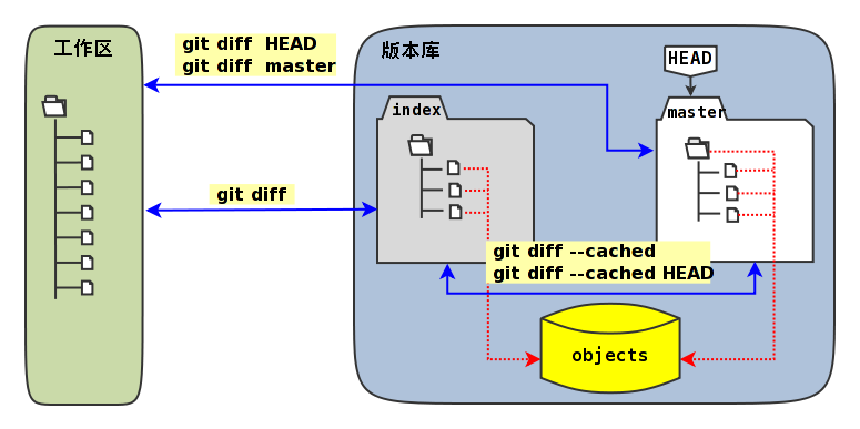 ../images/git-diff.png