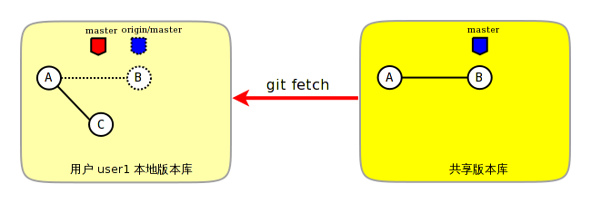 ../images/git-merge-pull-2.png