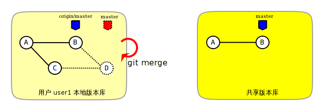 ../images/git-merge-pull-3.png
