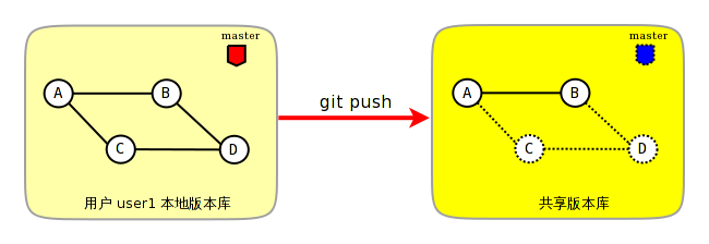 ../images/git-merge-pull-4.png