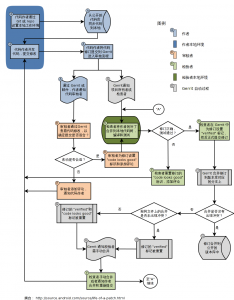 gerrit-workflow
