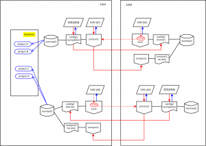 multi-svn-and-redmine