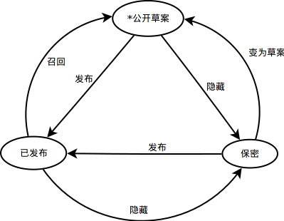 workflow_folder_community