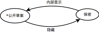 workflow_folder_internal