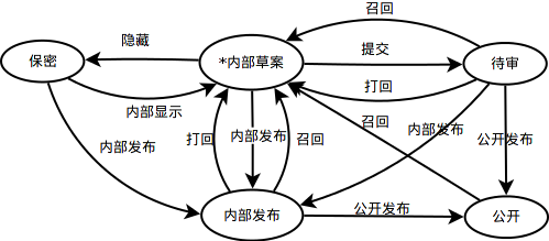 workflow_internal_external