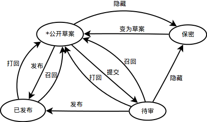 workflow_plone
